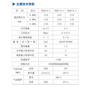 DQ30/0.5、DQ25/0.5、DQ20/0.5型氣動(dòng)單軌吊車